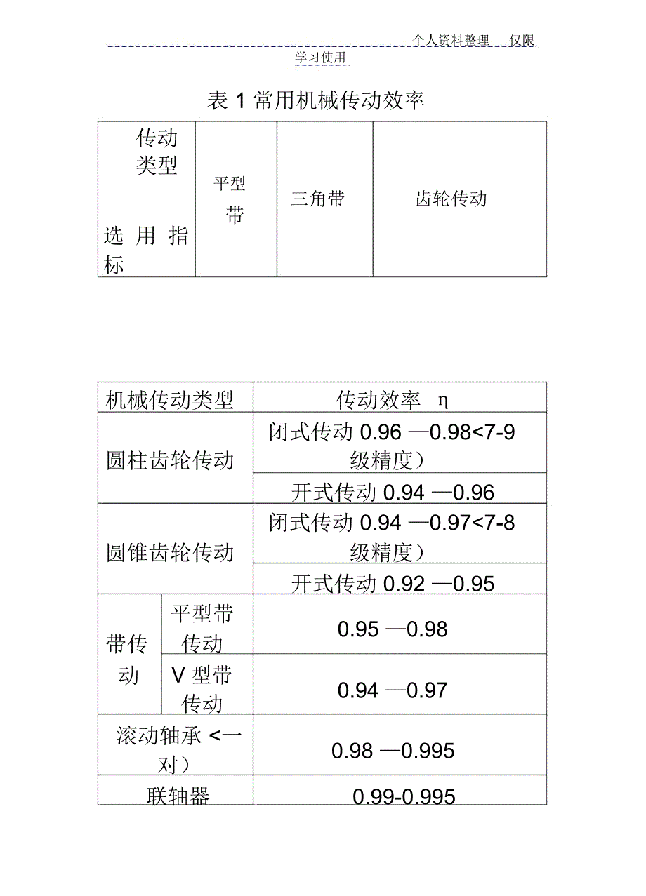 带式输送机课程方案一圆柱齿轮_第4页