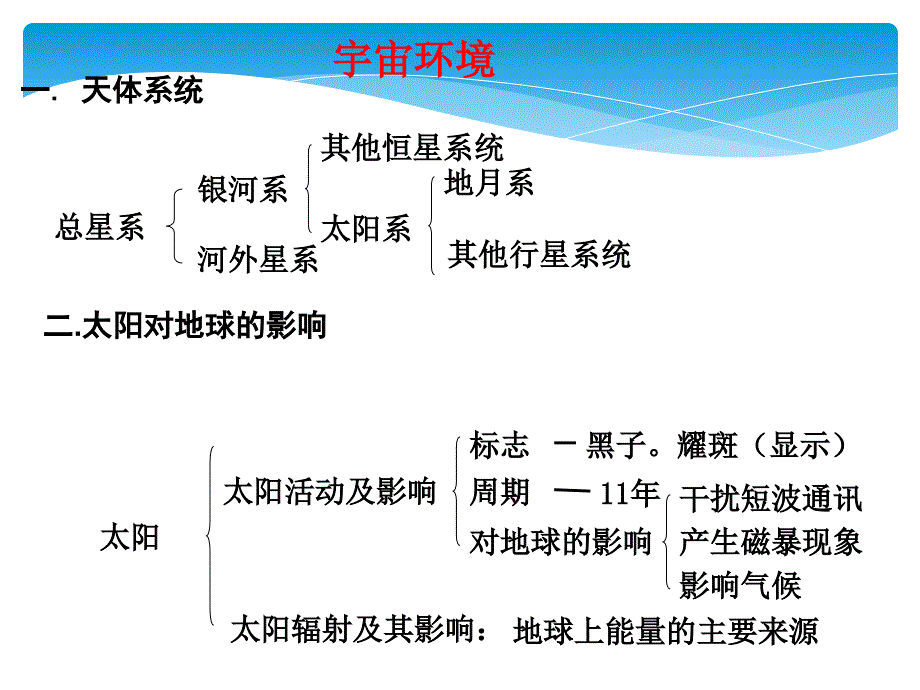 高一地理月考知识点梳理课件_第3页