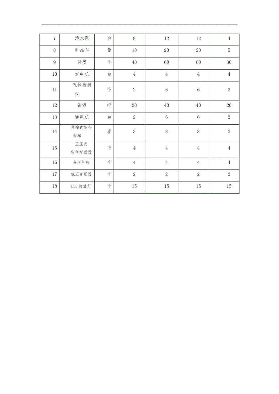 暗渠清淤专项施工方案交底_第2页