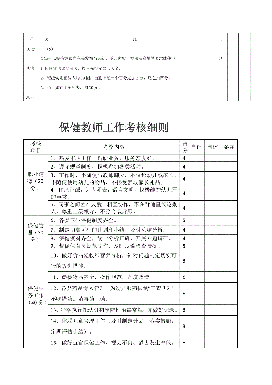 幼儿园各岗位人员考核细则 Microsoft Word 文档_第3页