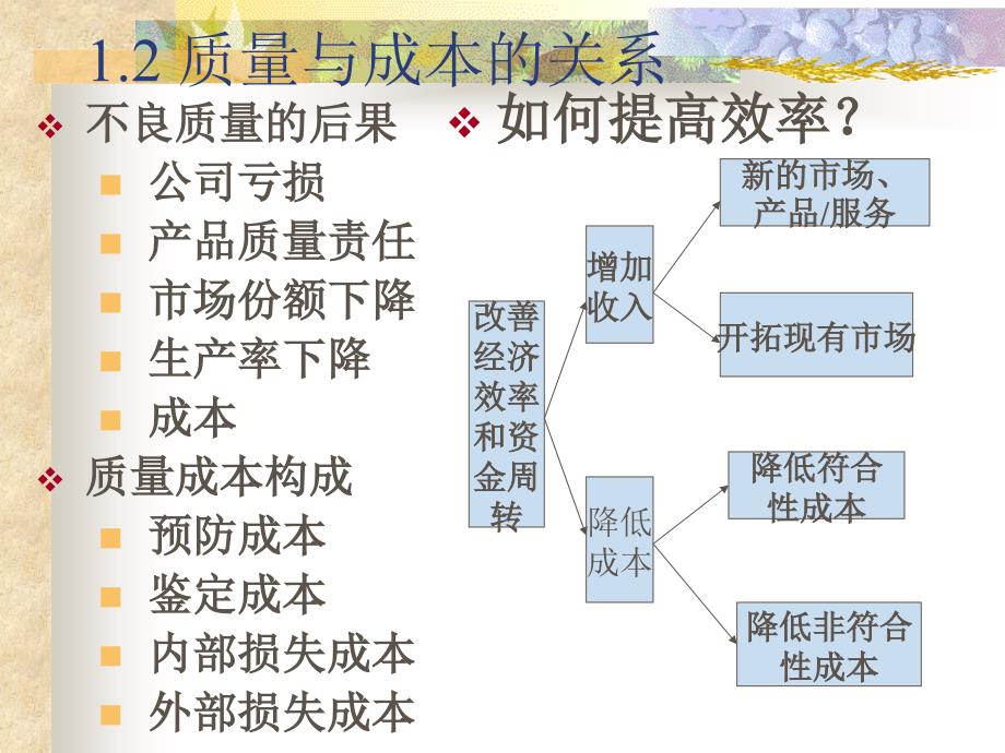 质量培训资料(精华)_第4页