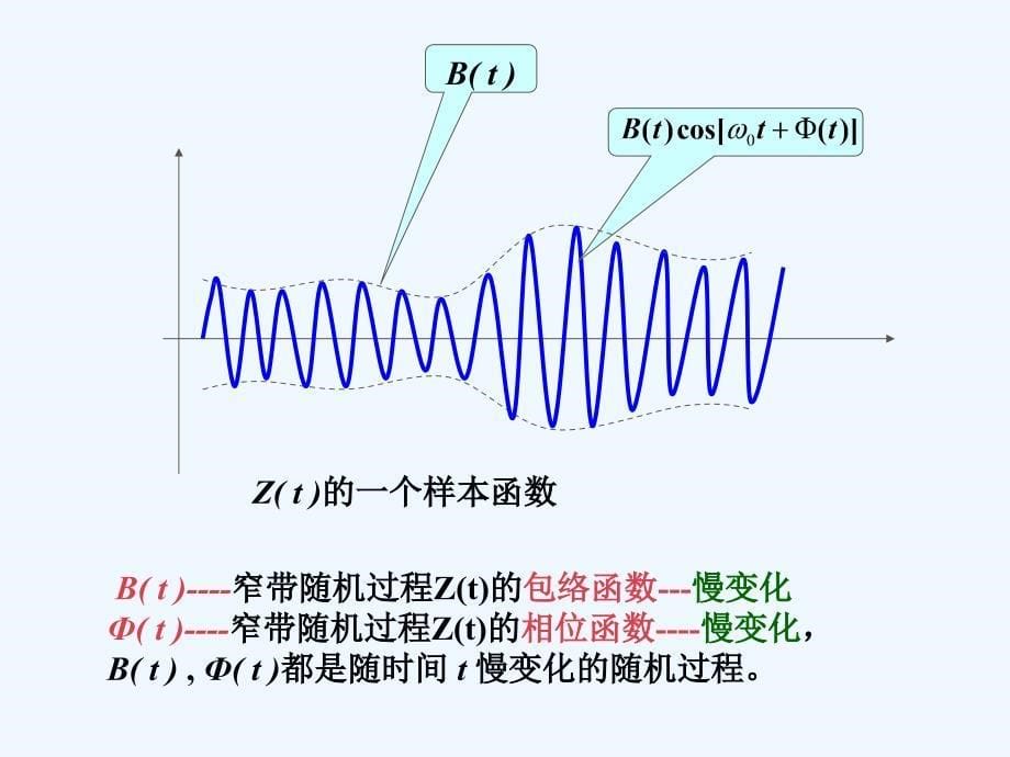 窄带随机过程_第5页