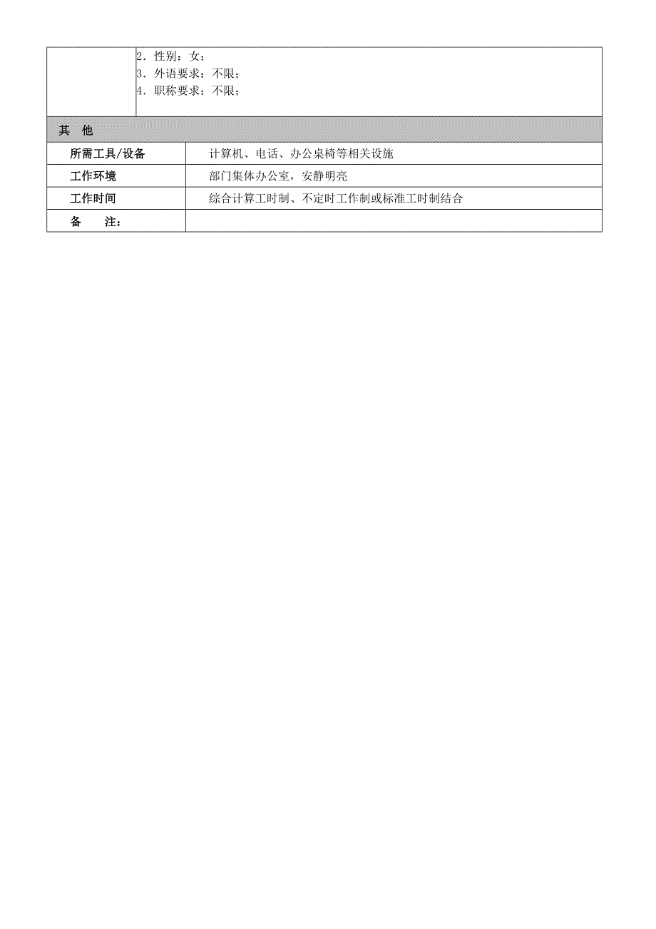 商品企划专员工作说明书_第2页