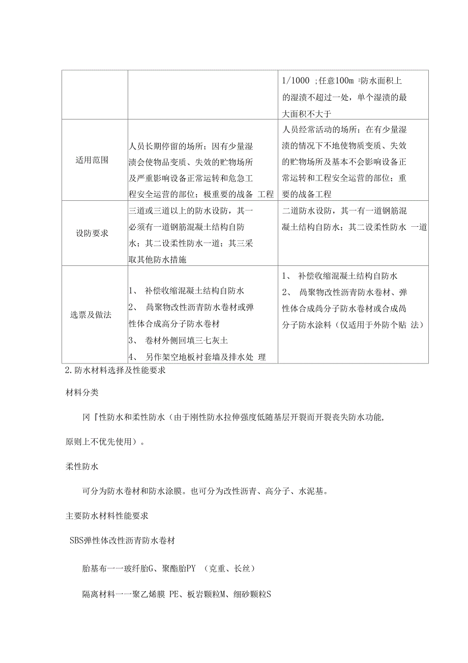 防水篇物业建议_第2页