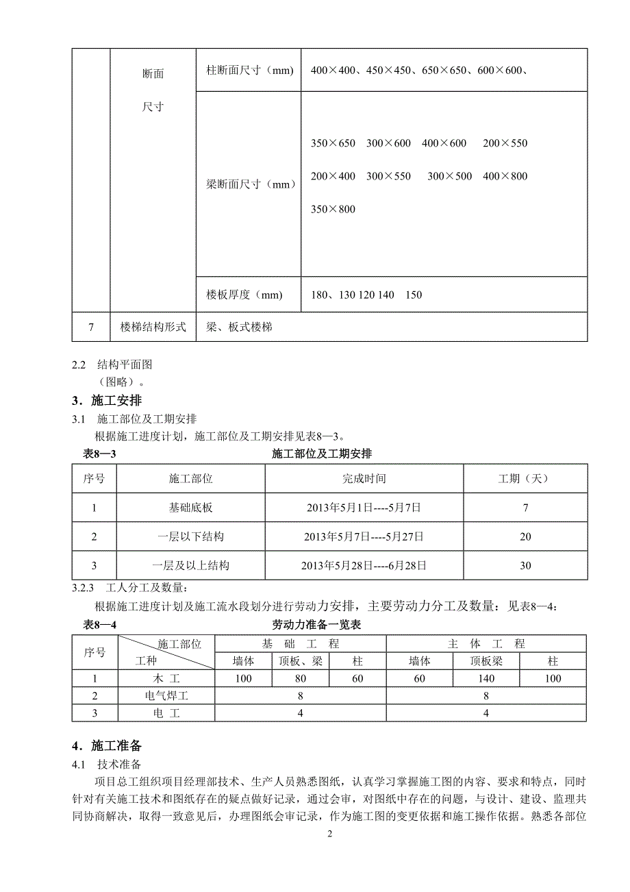 模板工程施工方案_第2页