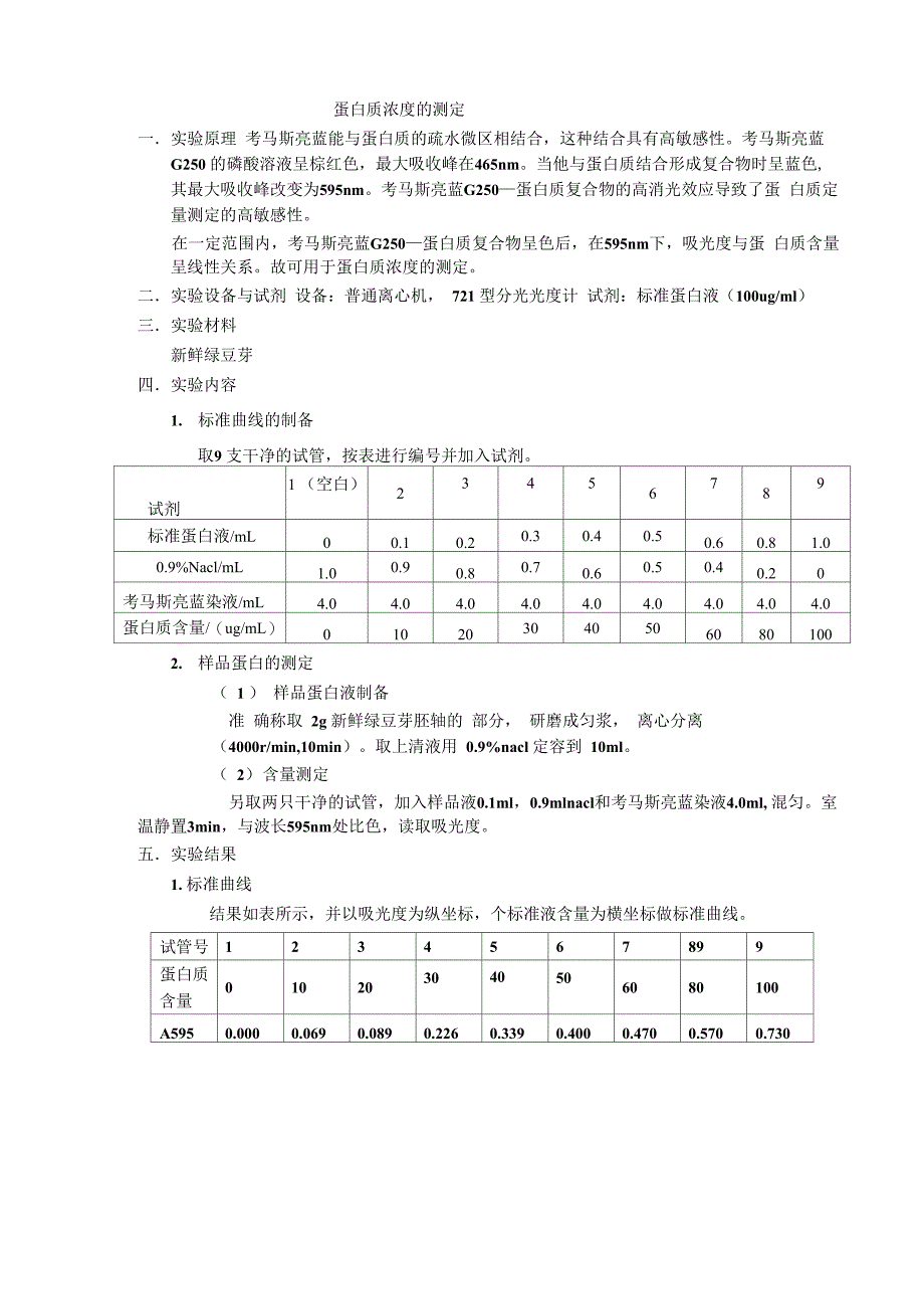 实验一 蛋白质浓度的测定实验报告_第1页