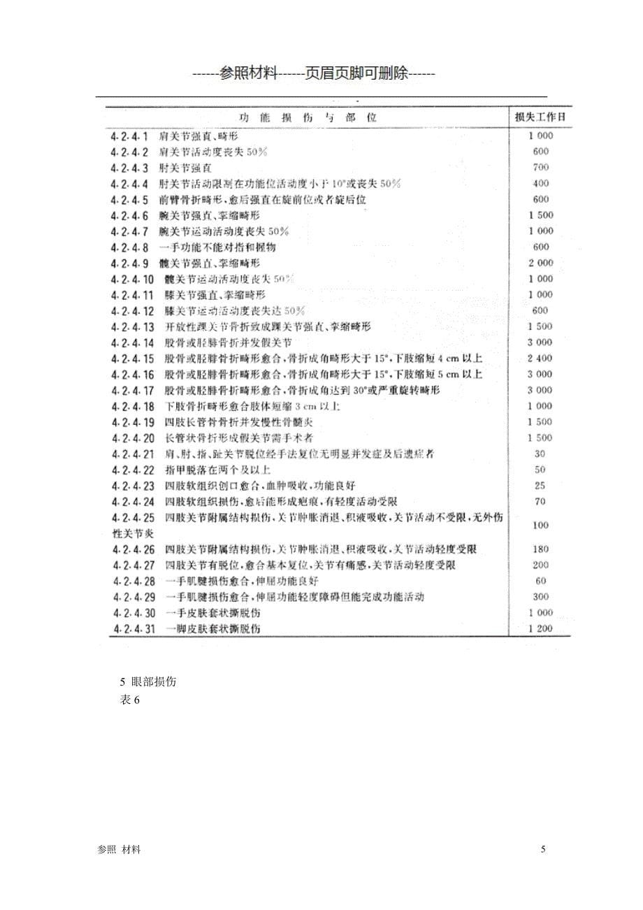 事故伤害损失工作日标准[参照类别]_第5页