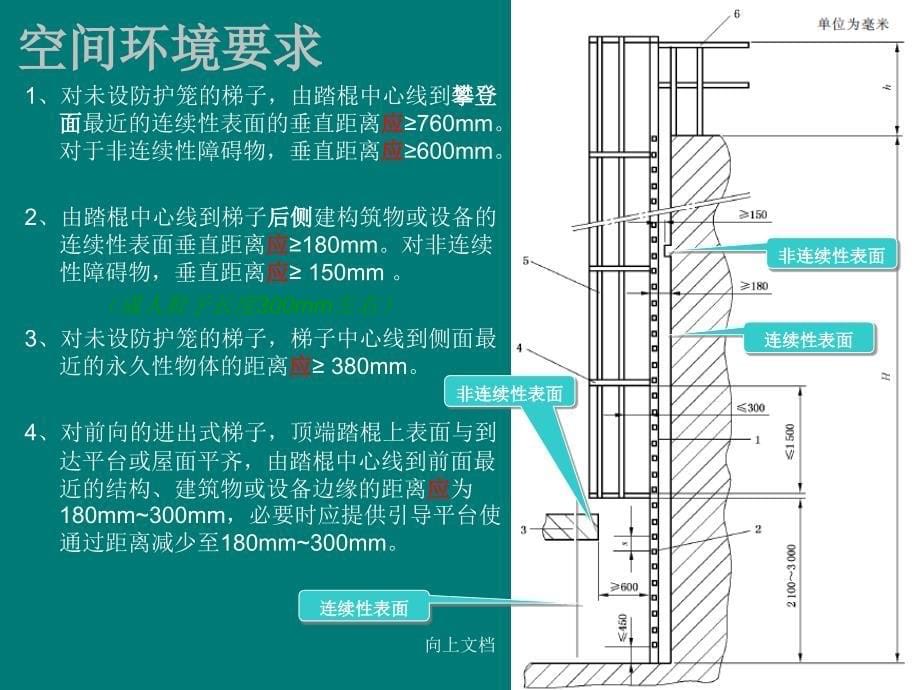 爬梯护栏平台标准及压力管道标识规定谷风建筑_第5页