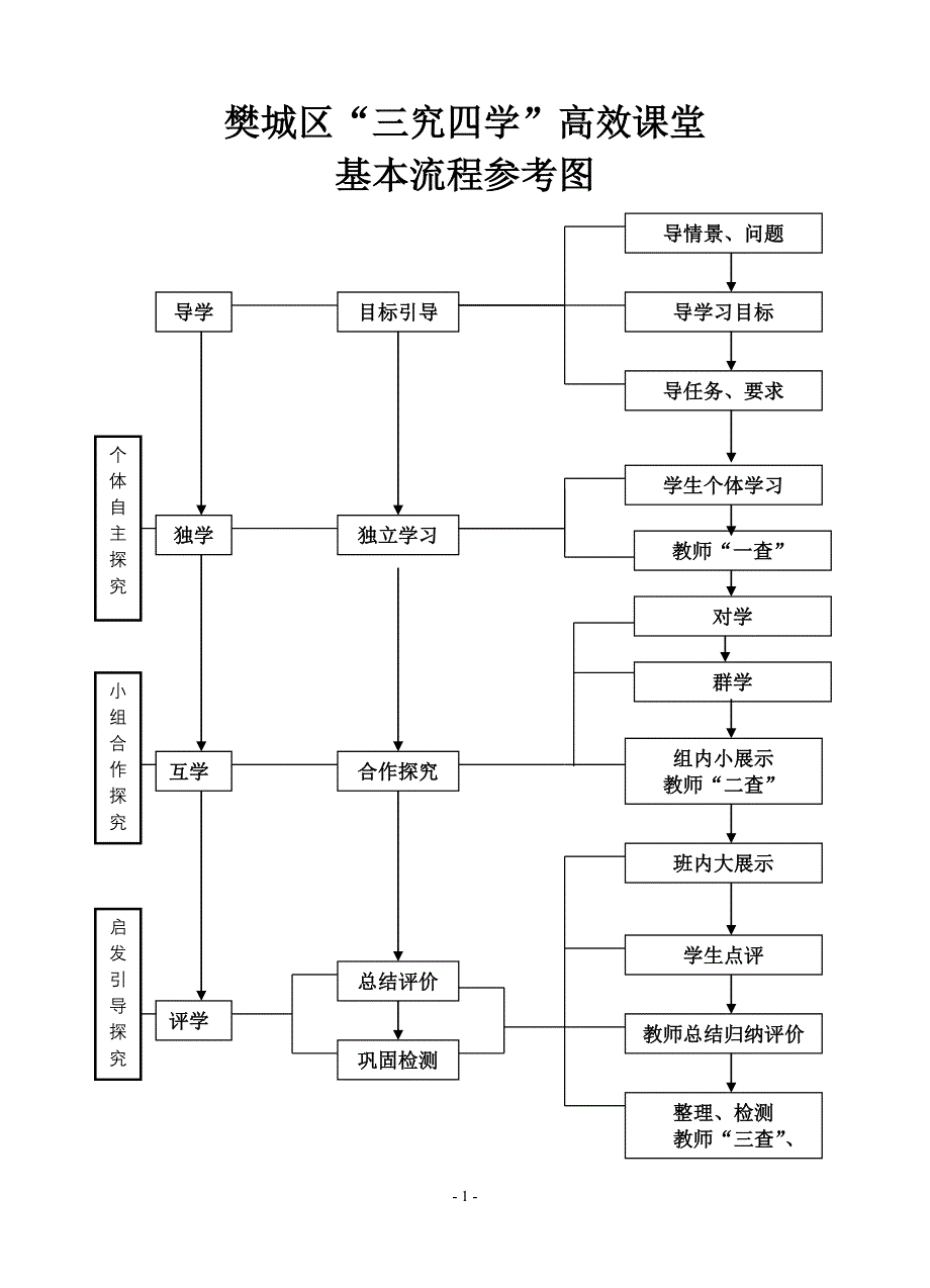 “三究四学”高效课堂标准解读(综合)_第2页