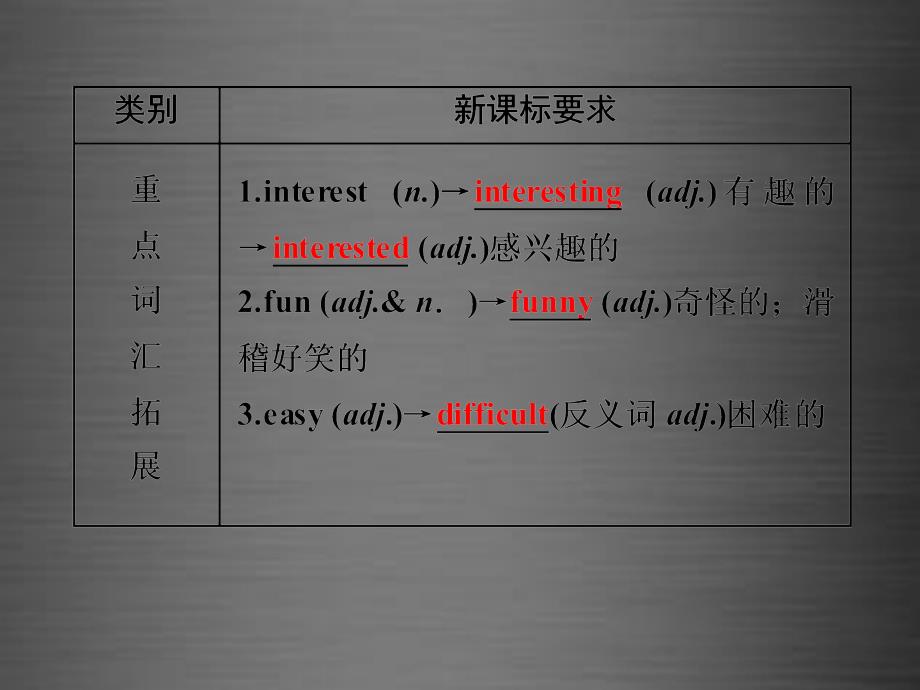 中考英语一轮复习 第2讲 七上 Units 5-9课件 新人教版_第3页