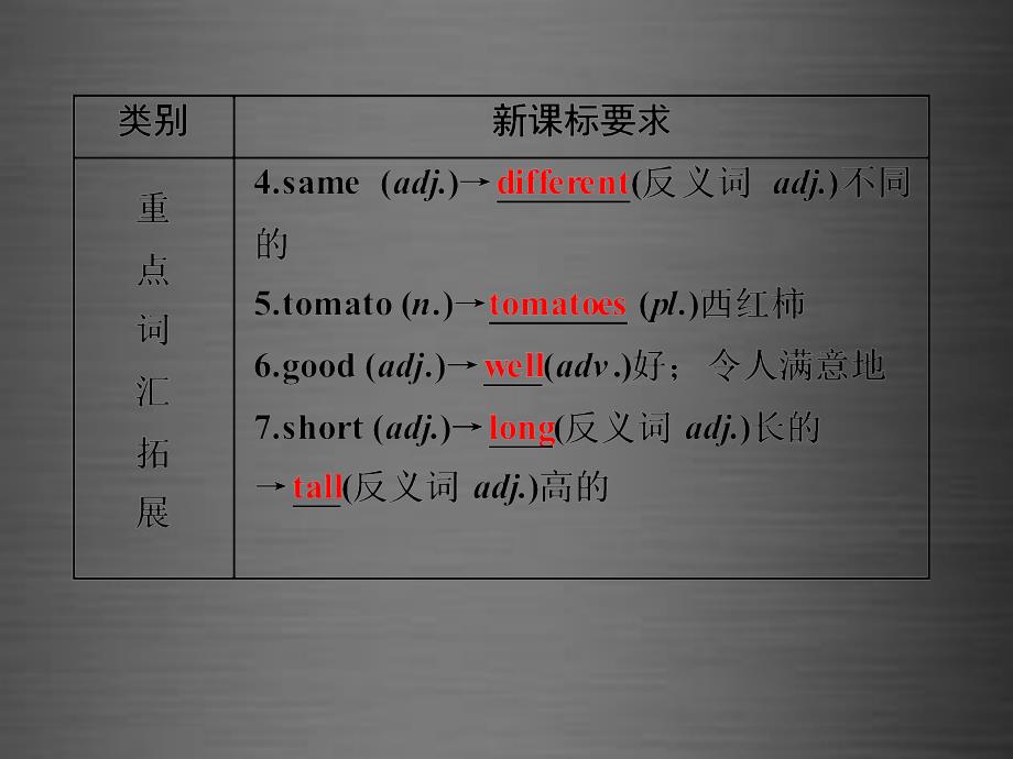 中考英语一轮复习 第2讲 七上 Units 5-9课件 新人教版_第4页