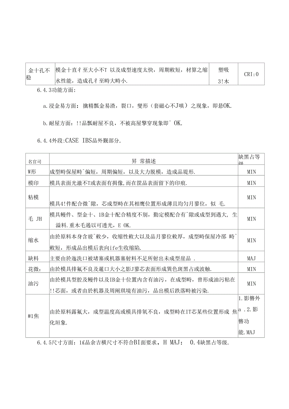 成型制程检验作业规范模板_第4页