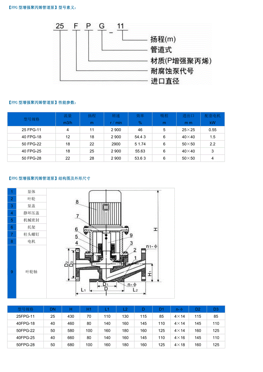 增强聚丙烯管道泵型号及参数_第2页