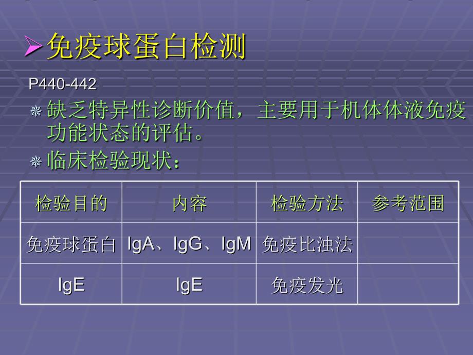 0常用临床免疫学检验文档资料_第4页