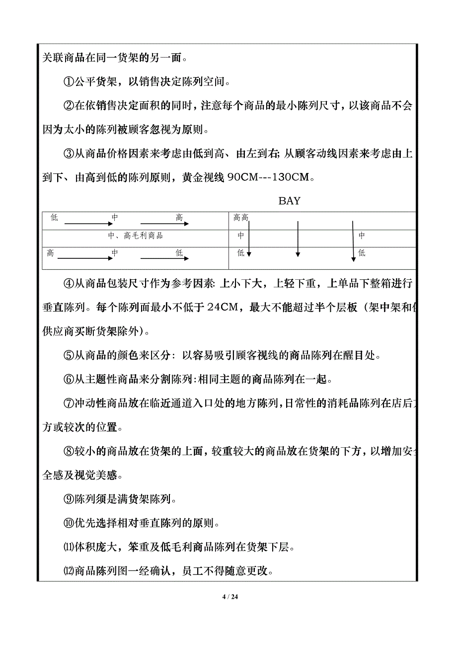 门店标准作业(商品陈列)规范书_第4页