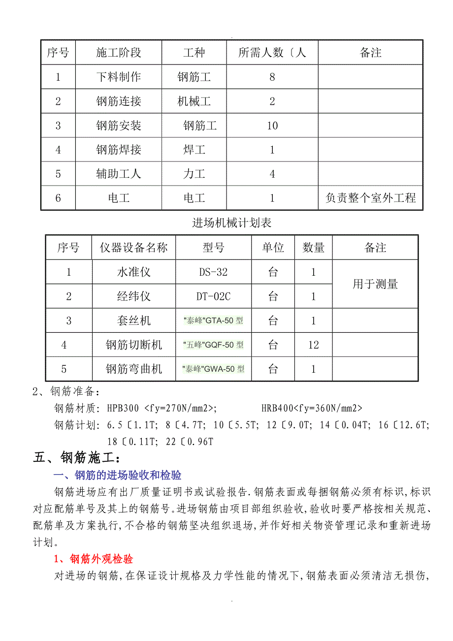 泵房钢筋施工组织方案_第3页