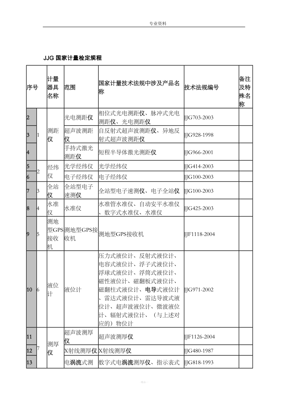 国家计量检定规程(DOC 66页)_第1页