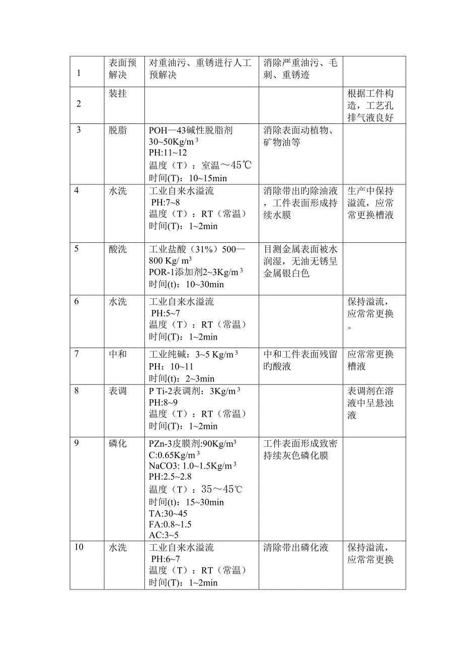 磷化处理标准工艺_第3页