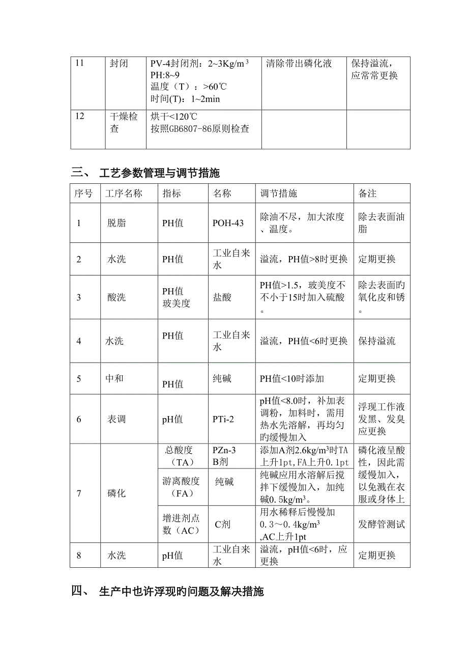 磷化处理标准工艺_第4页