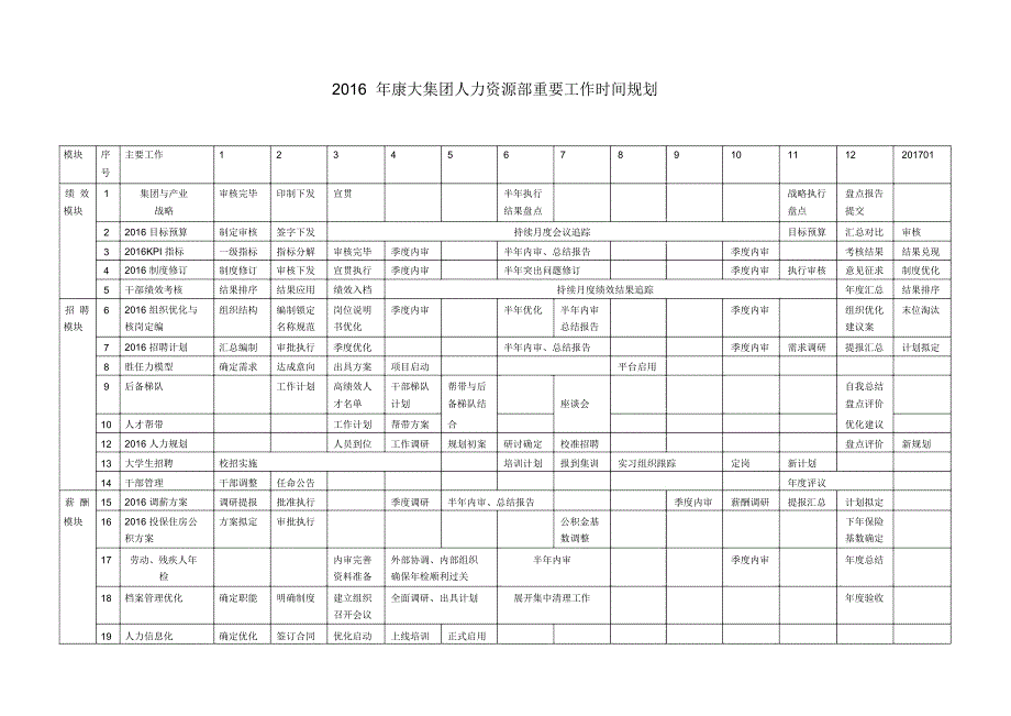 人力资源重要工作时间规划_第1页