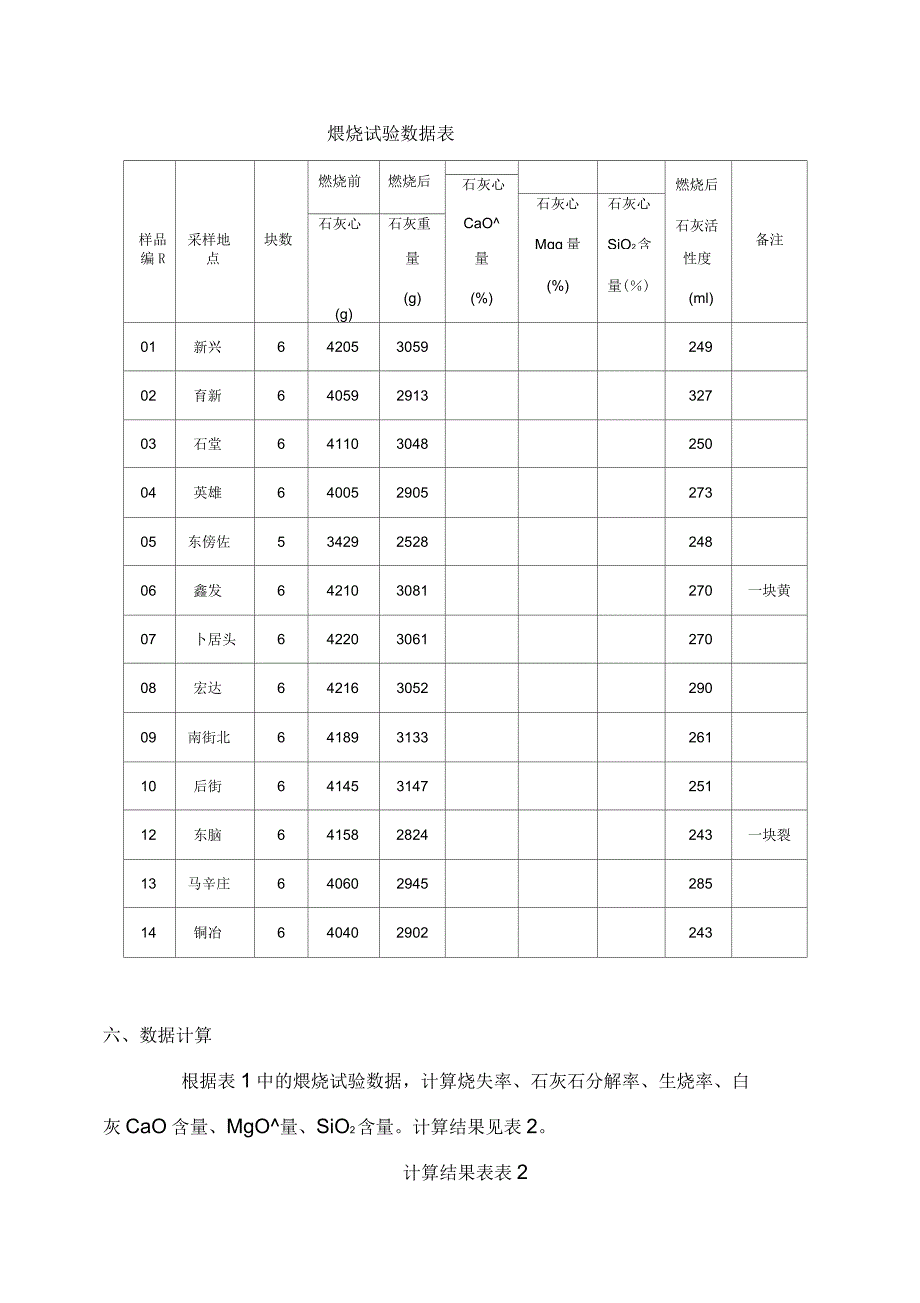 石灰石煅烧试验报告_第2页