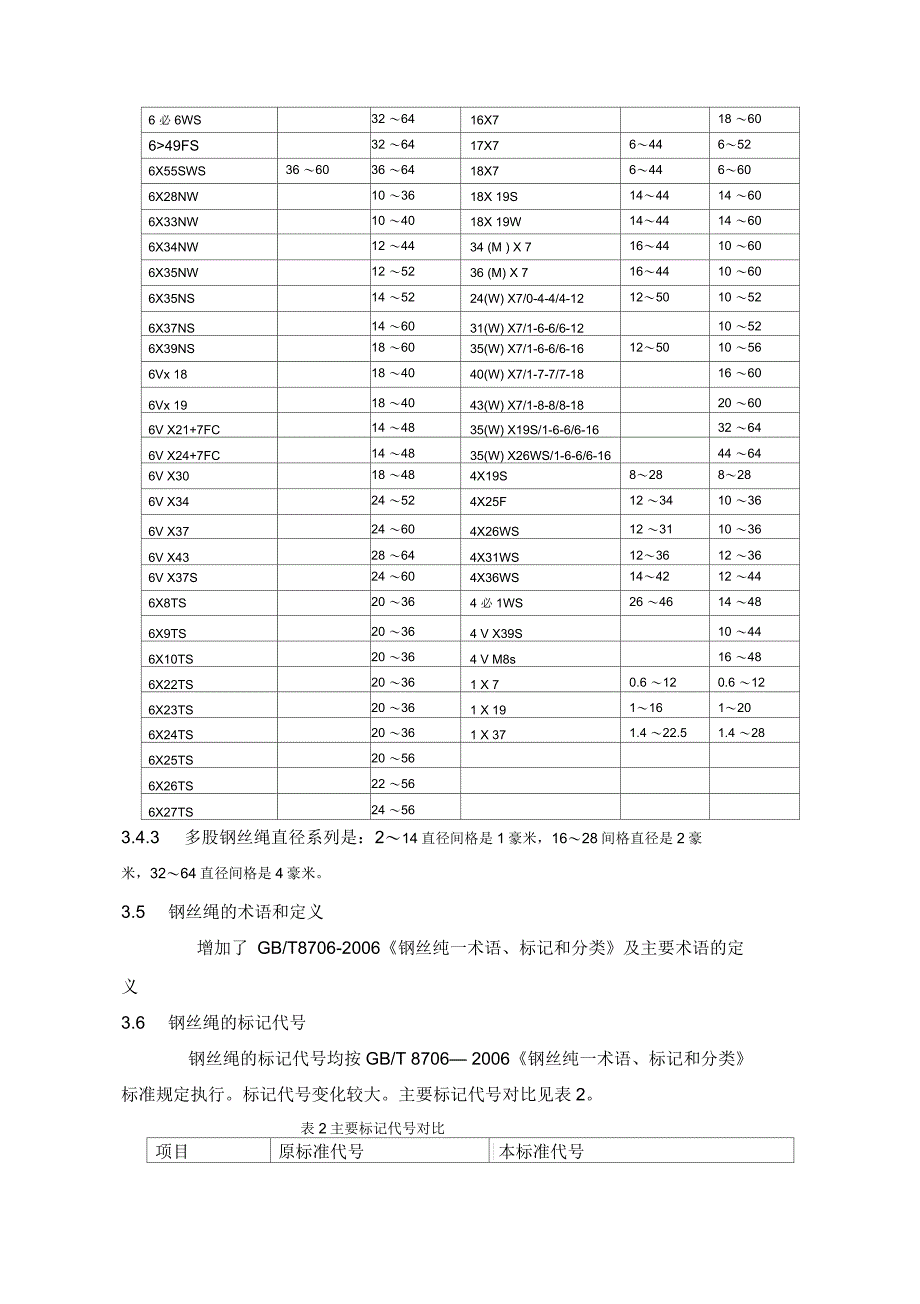 钢丝绳通用技术条件标准_第4页