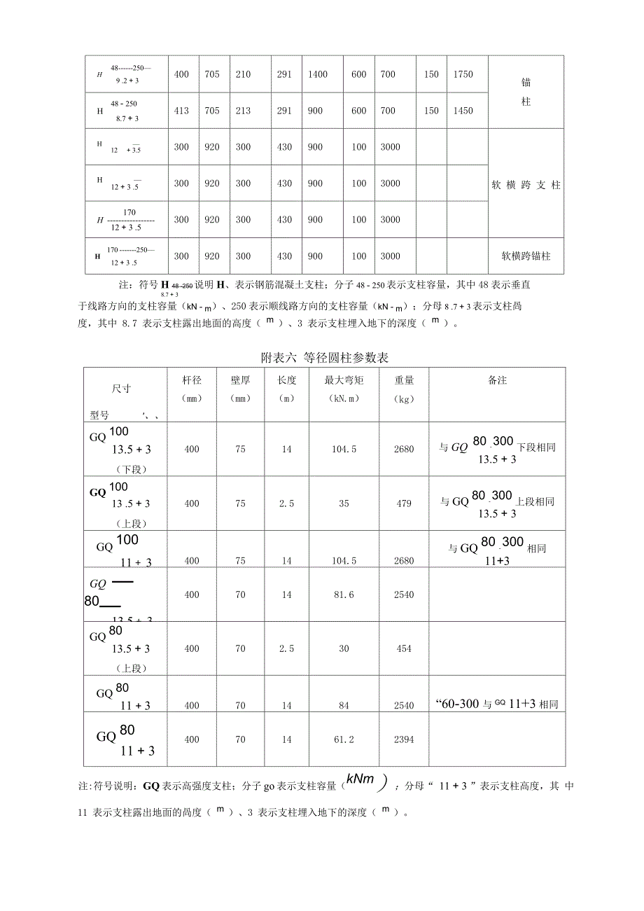 附录二 接触网线索及设备参数表_第3页