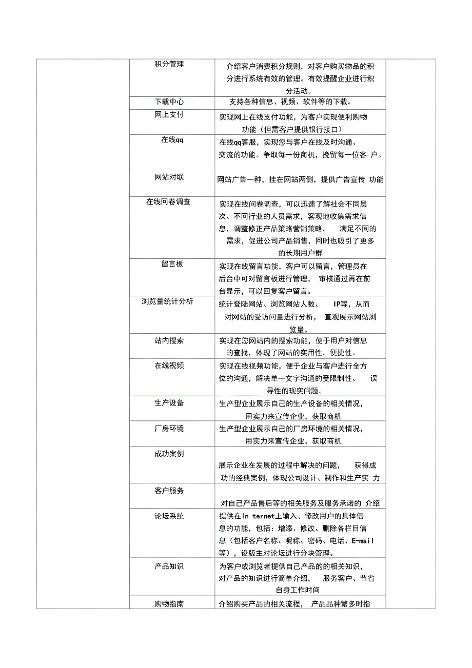 网站栏目功能描述_第2页