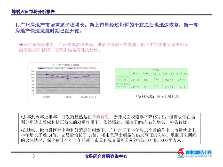 锦绣天河市场分析新1_第3页