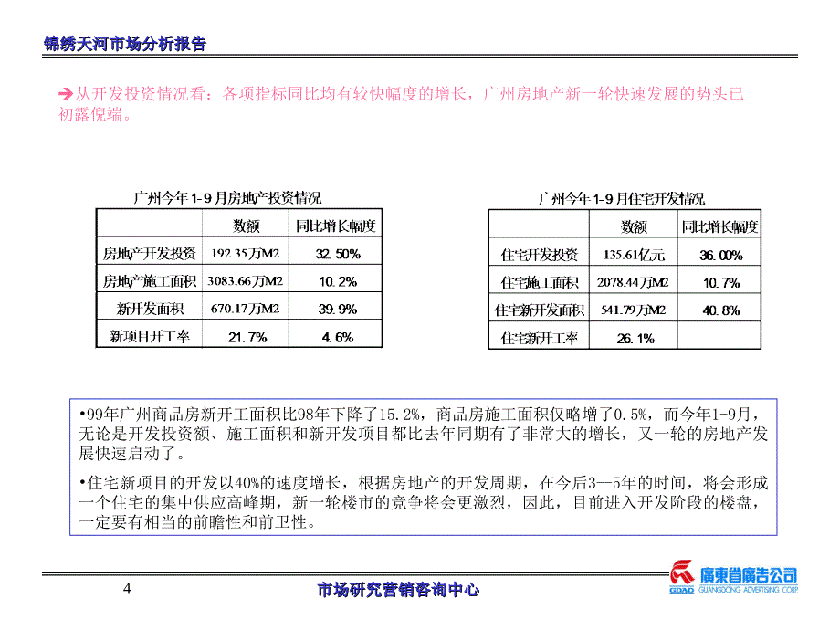 锦绣天河市场分析新1_第4页