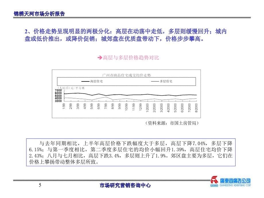 锦绣天河市场分析新1_第5页