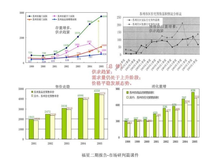 福星二期报告-市场研判篇课件课件_第3页