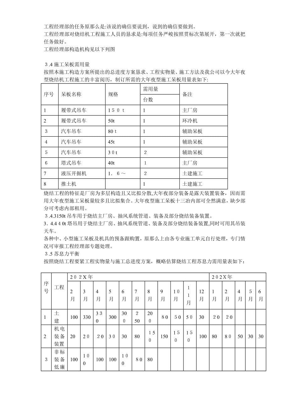 烧结机钢混结构及彩板钢结构工业厂房施工组织设计_第5页