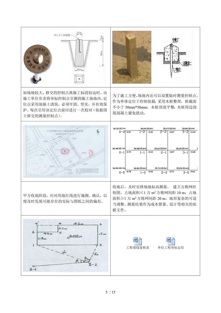 工程测量放线作业标准_第5页