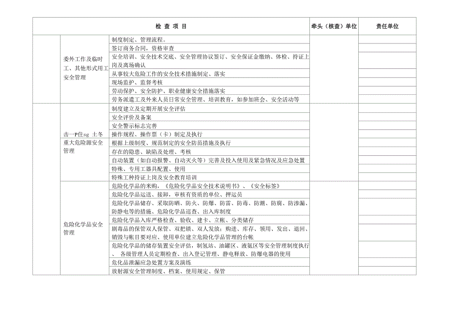 火电厂安全生产大检查项目_第4页