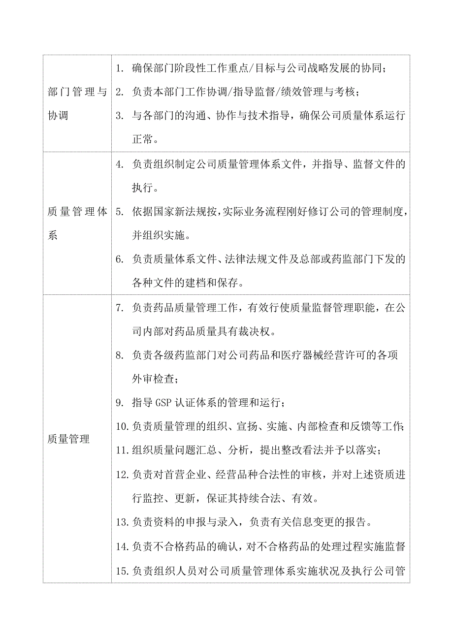 质量管理部及各岗位工作职责_第4页