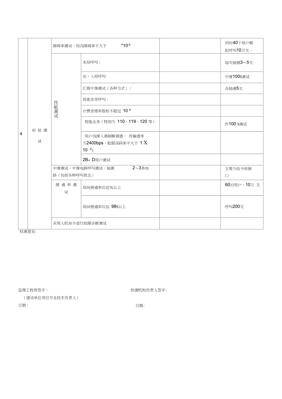 控电话交换系统分项工程质量验收记录表_第2页