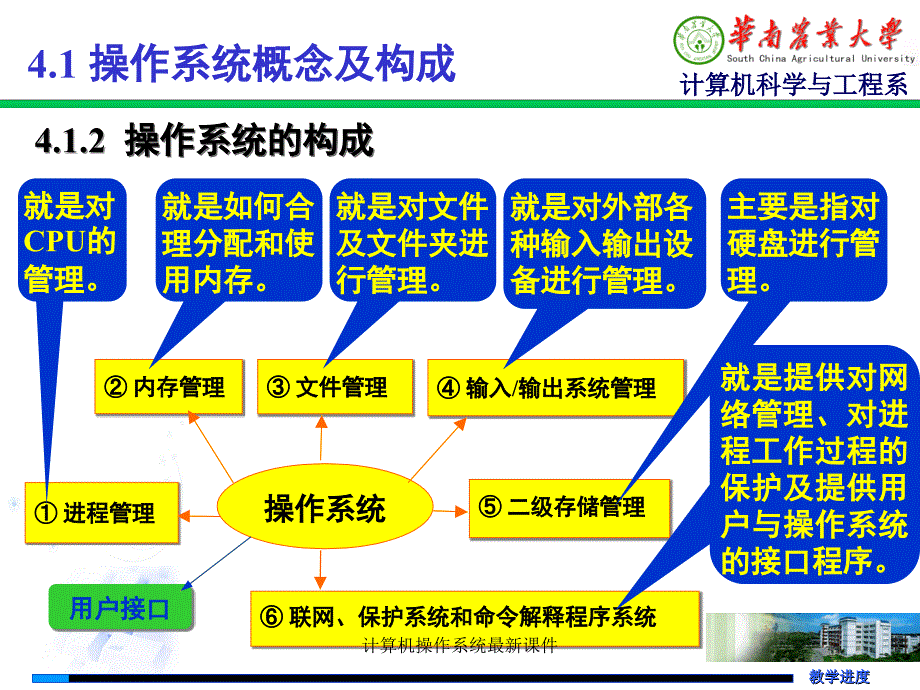 计算机操作系统课件_第3页