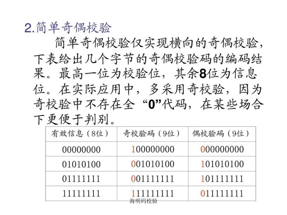 海明码校验课件_第3页