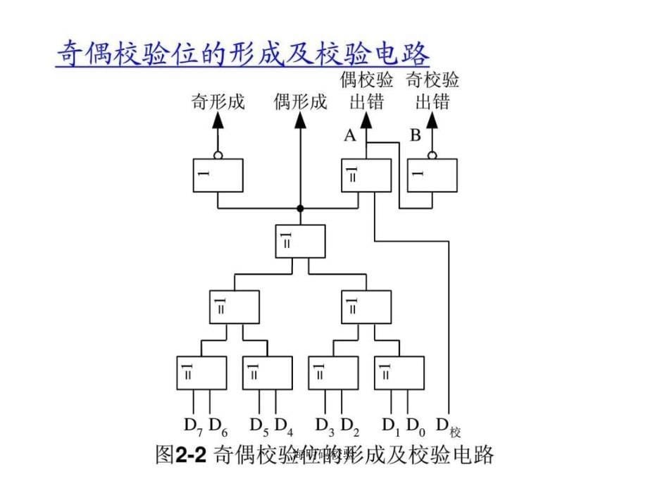 海明码校验课件_第5页