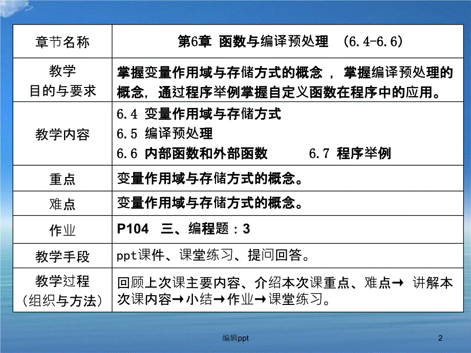 c语言程序设计教学第6章_第2页