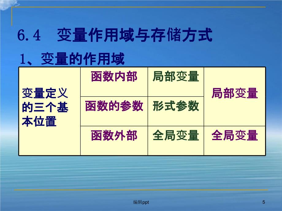 c语言程序设计教学第6章_第4页