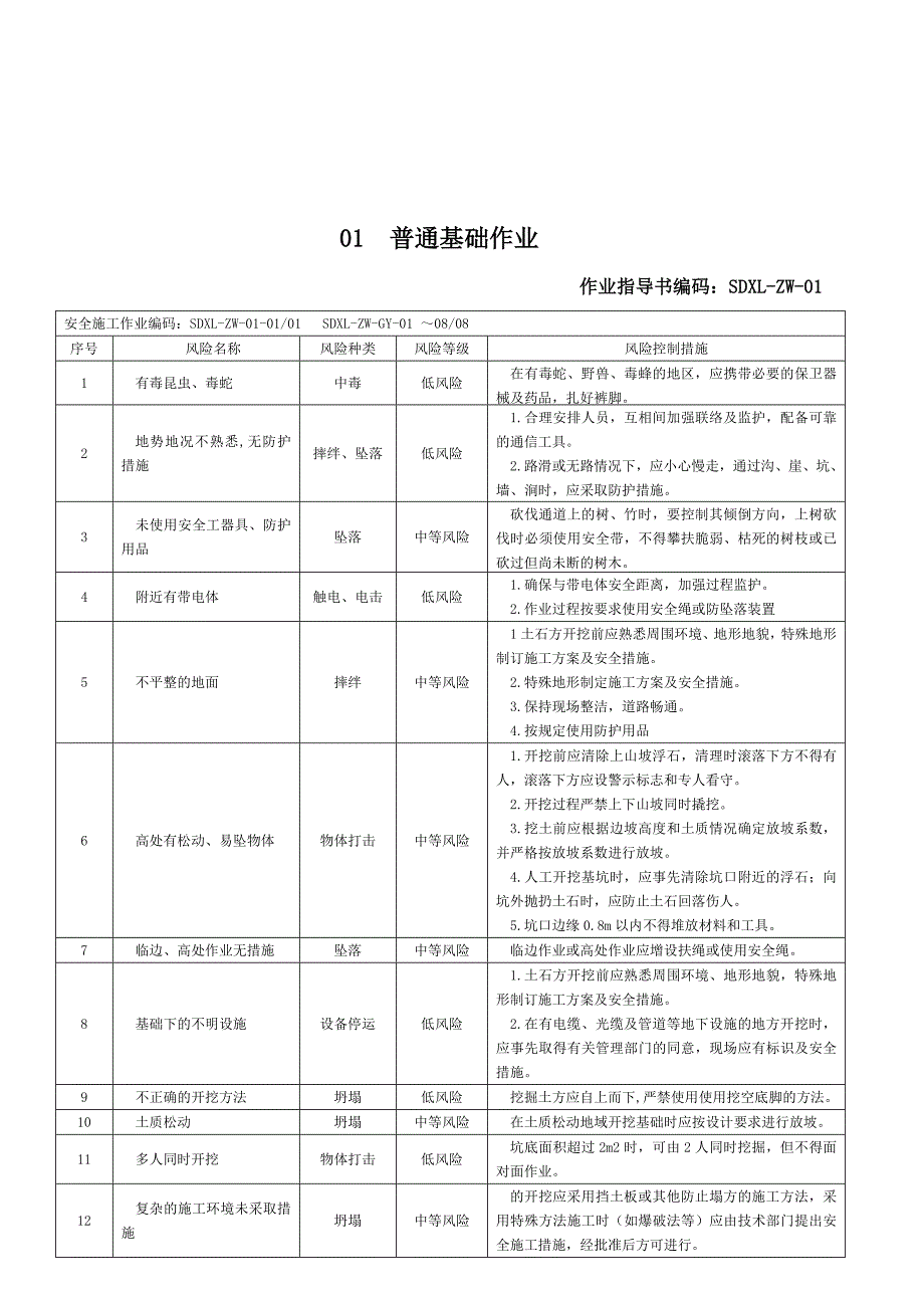 3送电线路电网作业基准风险指南_第3页