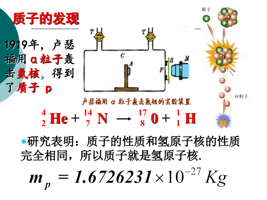 1-原子核的组成与核力_第4页