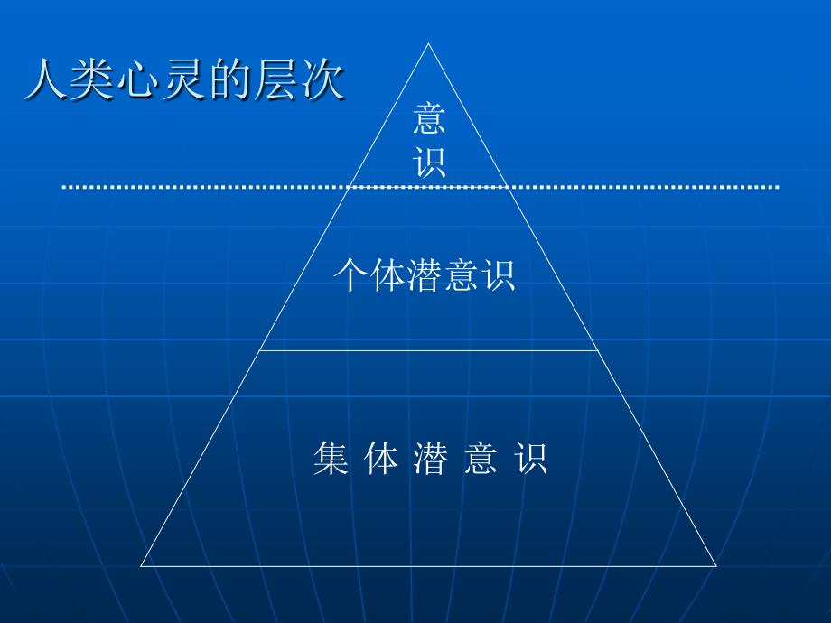 人格心理学第5讲荣格的理论教案资料_第4页