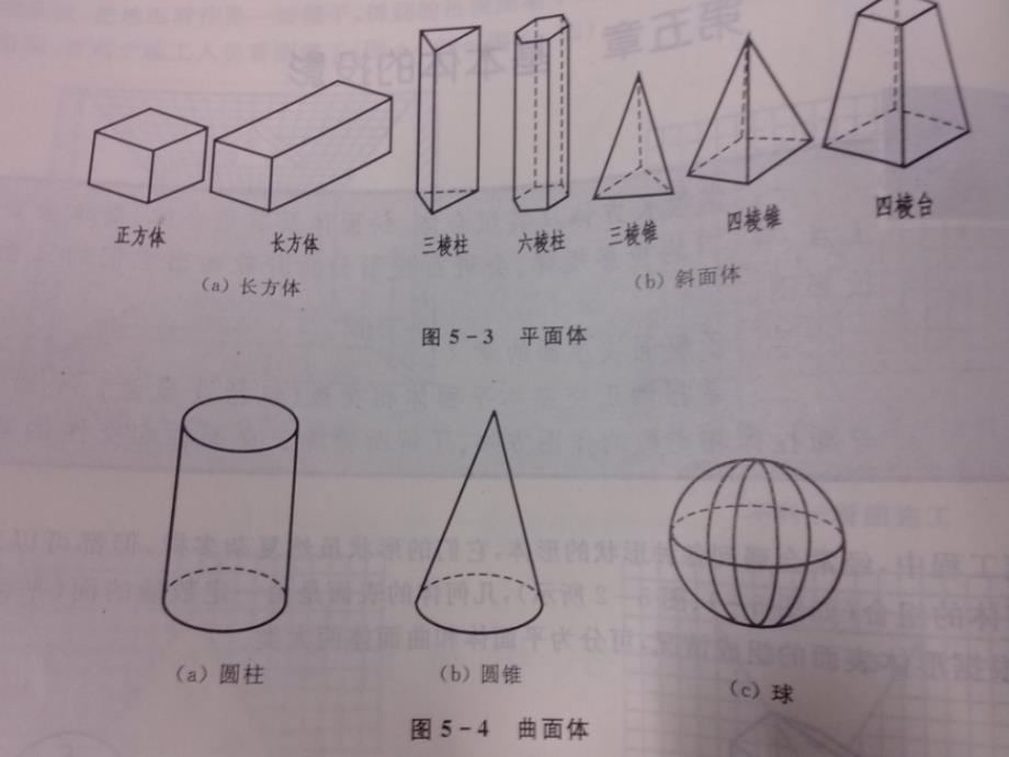 建筑制图第五章基本体投影ppt课件_第3页