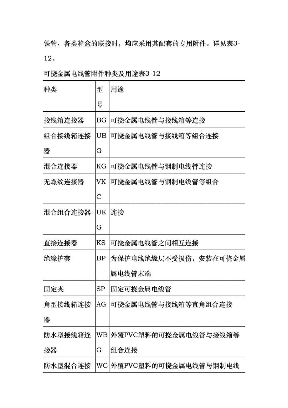 007可挠金属电线管敷设(DOC5页)ikl_第5页