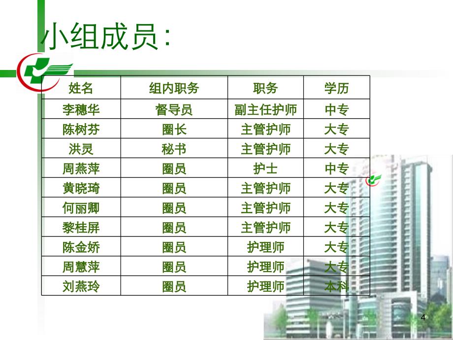 开展QC活动提高门诊护患沟通满意度_第4页