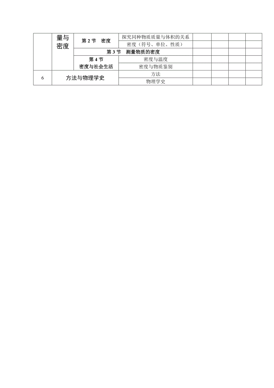 2015版人教版年级物理上册期末命题要求_第2页