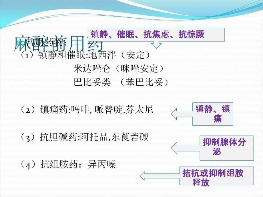 各种麻醉术后病人的护理ppt课件_第5页